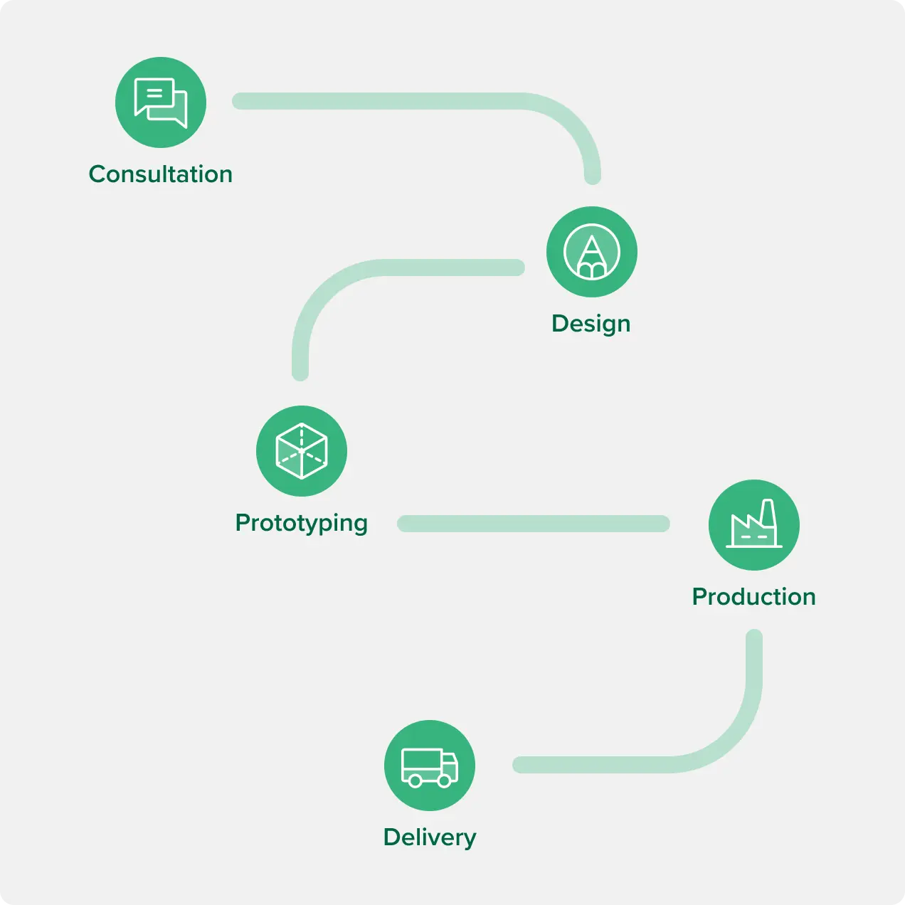 carton-packaging-solution2