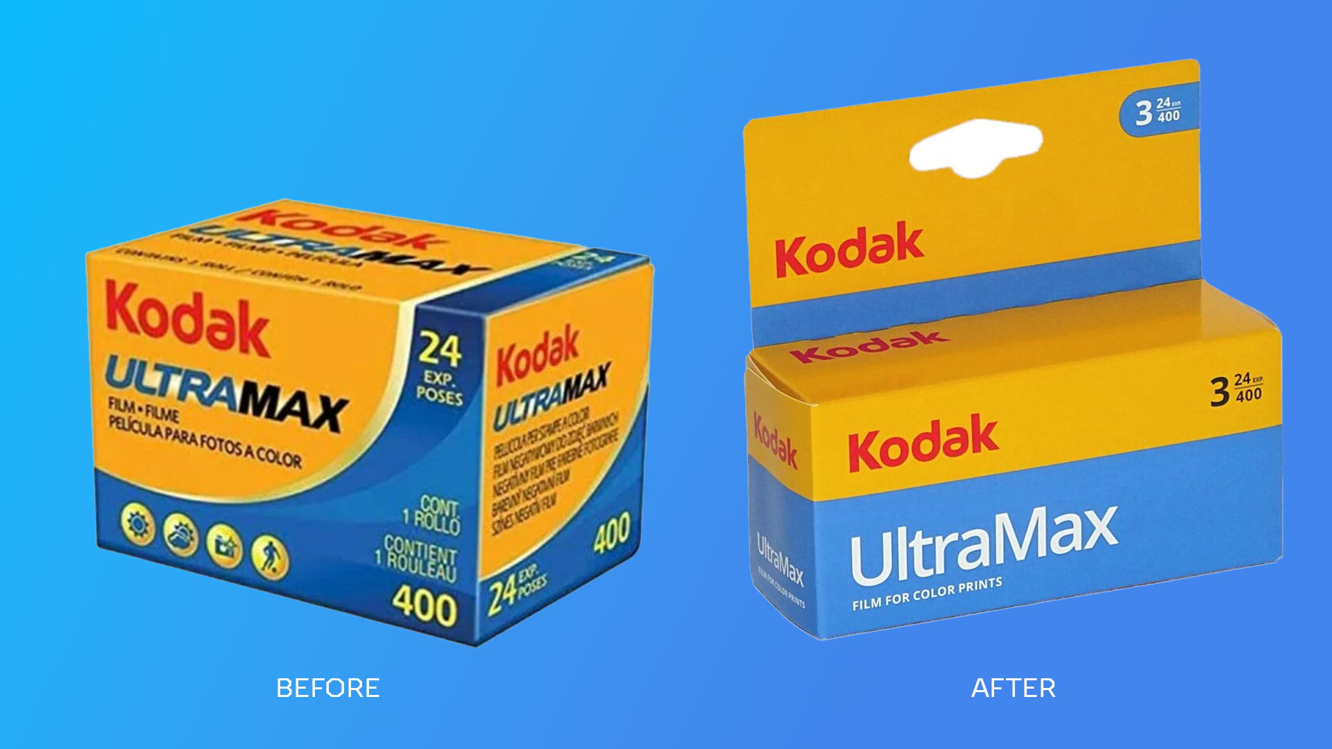 Custom Film Packaging: Revitalizing Boxes for a Captivating Future